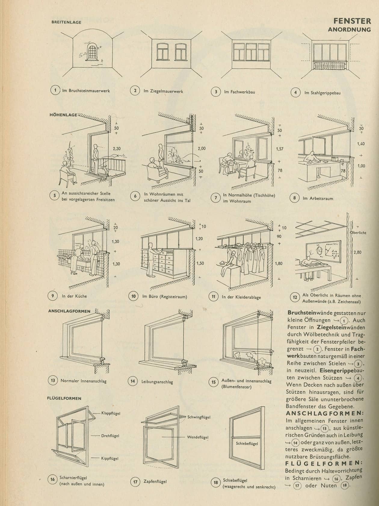 Erste Ausgabe der Bauentwurfslehre von Ernst Neufert, 1936,  “Fenster”