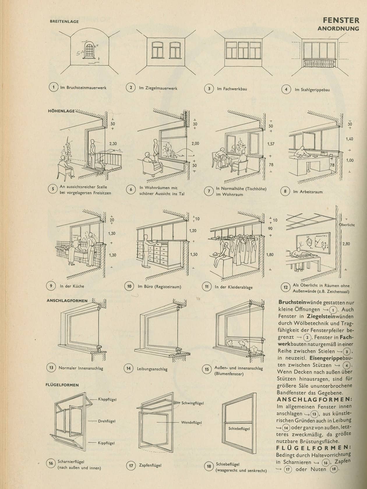 First edition of Bauentwurfslehre of Ernst Neufert , 1936, “Windows”