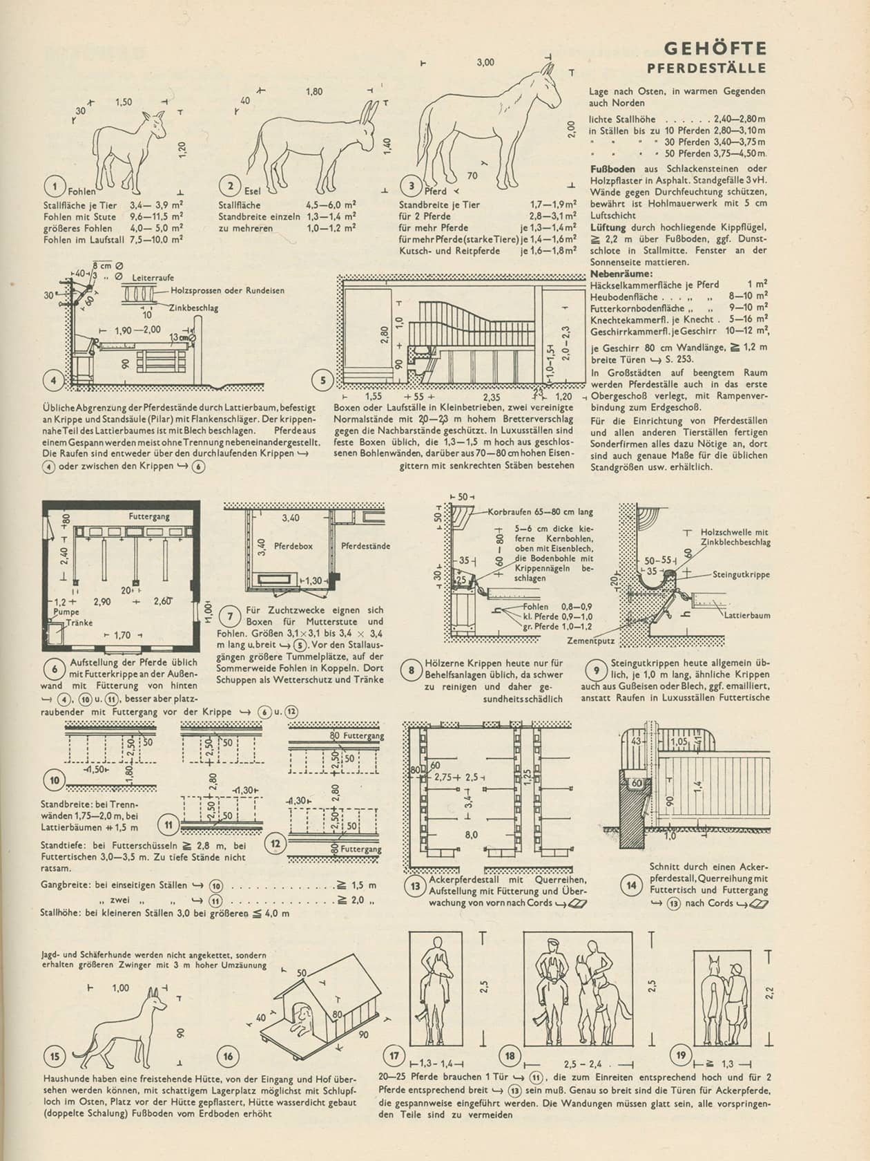 Erste Ausgabe der Bauentwurfslehre von Ernst Neufert, 1936,  “Gehöfte”